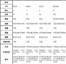 重庆香港服务器托管,服务器托重庆香港服务器托管 管可以节约