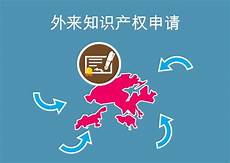 重庆香港服务器托管,服务器托管可以节约成重庆香港服务器托管 本