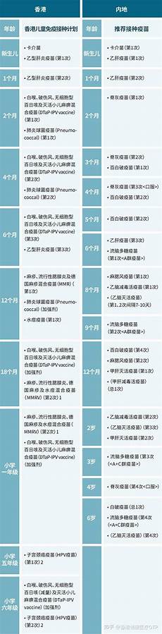 香港儿童服务器