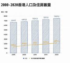 香港服务器租户指标