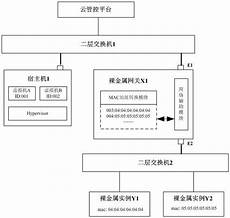 本文将详细介绍香港云服务器托管的诸多优