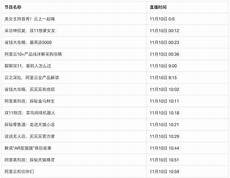 阿里云双11香港服务器