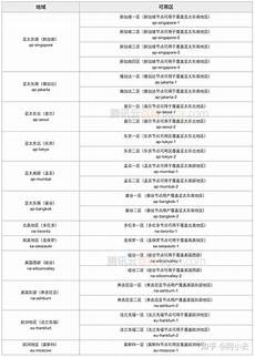 重庆香港服务器托管 本文将详细介绍香港云服务器托管的诸多优