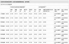 香港服务器托管合同2024年版2篇_word文档在线阅读与
