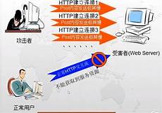香港服务器ddos