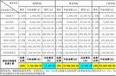 九江香港服务器费用