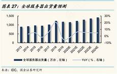 6046推荐一款香港服务器_用香港服务器可以 中国电信香港漫游无服务器