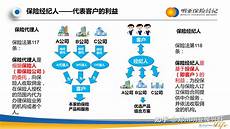  乙方为甲方提供位于香港的服务器托管服务