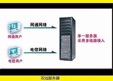 重重庆香港服务器托管 庆香港服务器托管,服务器托管可以节