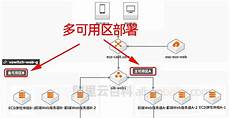 还是国内大陆地区服务器