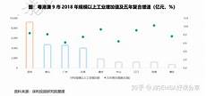 服务器托管可以节约成本
