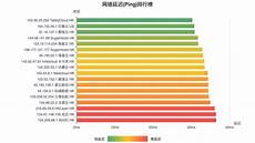 三网bgp香港服务器_6926香港火车站服务器租赁_在香港如何连接