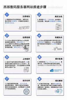 西部数码香港服务器怎么样