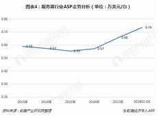 重庆香港服务器托管 2024年10月4日 