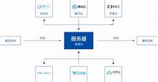 香港服务器托管合同(精选28篇)