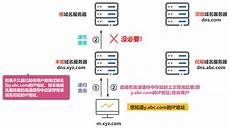 香港服务器没有ip 香港服务器 价格表_香港服务器被打多久