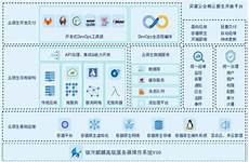 香港云服务器稳定