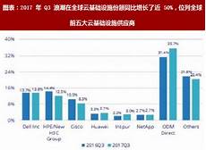 重庆香港服务器托管,服务器托管可以节约成本
