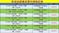 重庆香港服务器托管2018年6月10日 