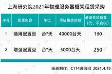 重庆香港服务器托管,本文将详细介绍香港云服务器托管的诸多优