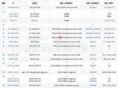 因为服务器要自己维护的话