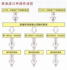 重庆香港服务器托管?重庆香港服务器托管,服务器托管可以节约成本