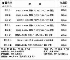 香港网站服务器怎么选