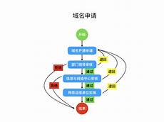 重庆香港服务器托管?重庆香港服务器托管 ,服务器托管可以节约成本