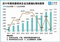 重庆香港服务器托?重庆香港服务器托管 管,服务器托管可以节约成本