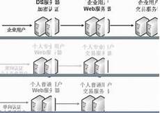 香港cn21m服务器网速