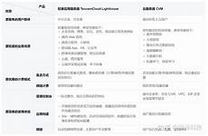 重庆香港服务器托管,服务器托管可,重庆香港服务器托管 以节约成本