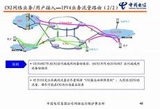 香港电信CN2服务器