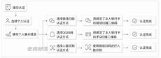  乙方为甲方提供位于香港的服务器托管服务