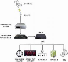 香港时间同步服务器ip