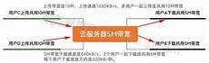 重庆香港服务器托管,服务器 重庆香港服务器托管 托管可以节约成本