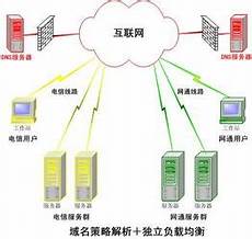 香港电信dns服务器地址
