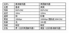 香港不同c段服务器