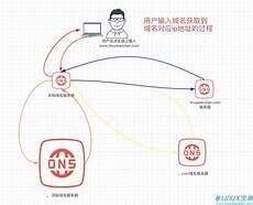 重庆香港服务器托管1服务器托管即是甲方提供自己的硬件服务器
