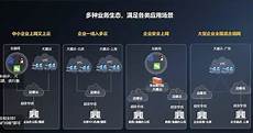 重庆服务器_重庆服务器租用_重庆服务器托管_重庆热