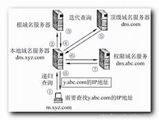 域名如何解析到香港服务器