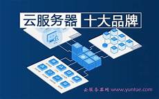 鉴于甲方需要托管服务器于香港地区