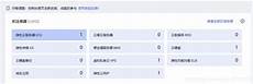 作为国际金融中心的香港