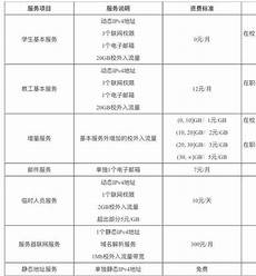 按流量收费的香港服务器