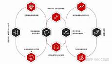 重庆香港服务器托管作为国际金融中心的香港
