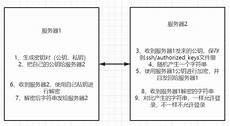 其云服务器托管服务在全球拥有很高的声誉