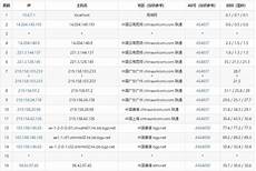 香港服务器托管合同(精选28篇)