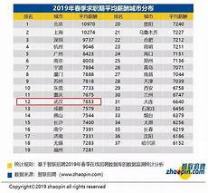 因为服务器要自己维护的话