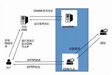 乙方拥有并提供香港地区