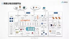 香港云服务器管理架构设置