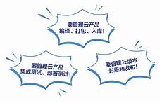香港云服务器比较贵,香港服务器推荐 博客 香港地图服务器地址,租用香港